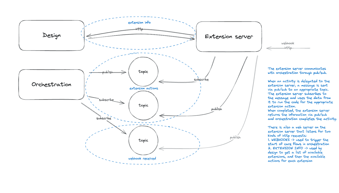 Project Screenshot